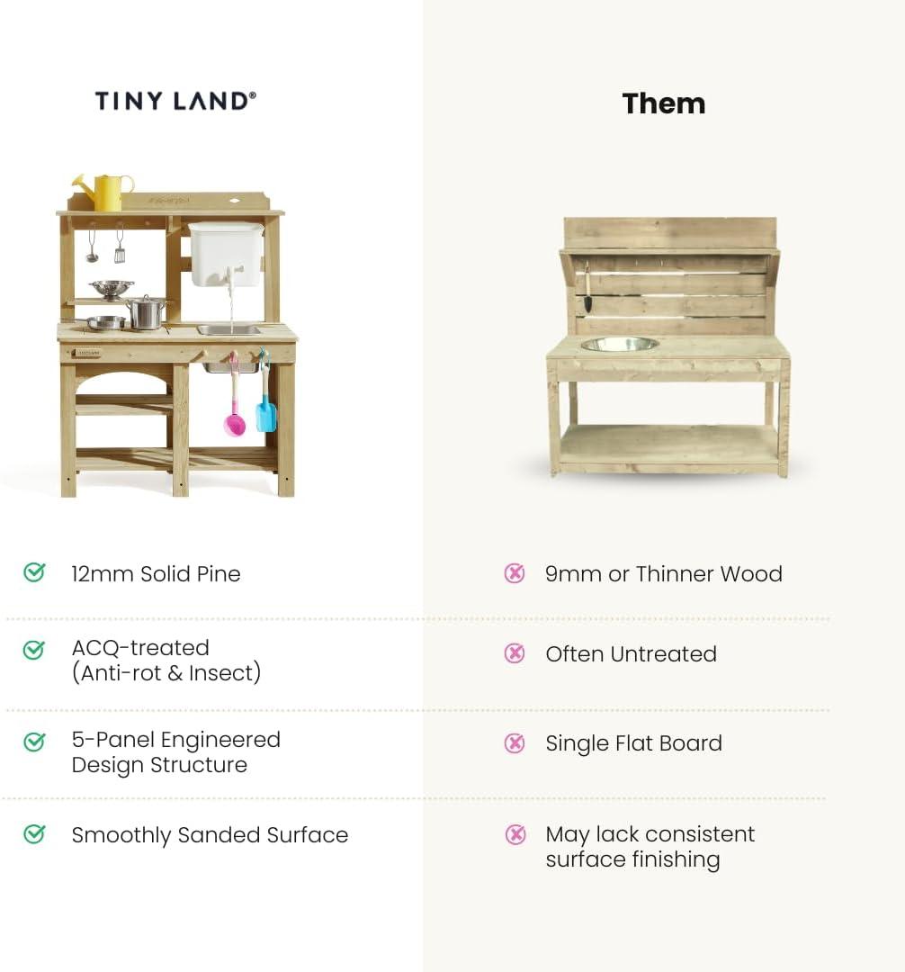 imageTiny Land Outdoor Mud Kitchen for Kids Wooden Play Kitchen with Water Tank Water amp Cooking Play Sensory Fun WeatherResistant with Storage Ideal for Toddlers Ages 3